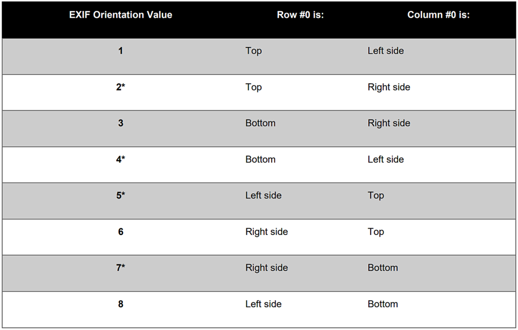 Example Photos Exif Rotation WordPress - Search Images by Orientation in the Media library